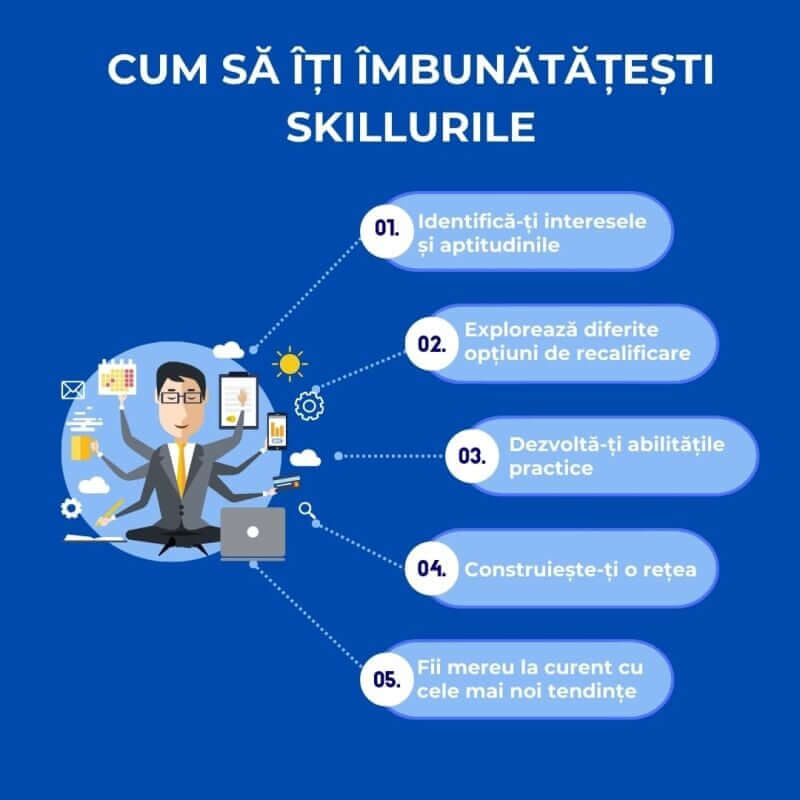 Professional skills