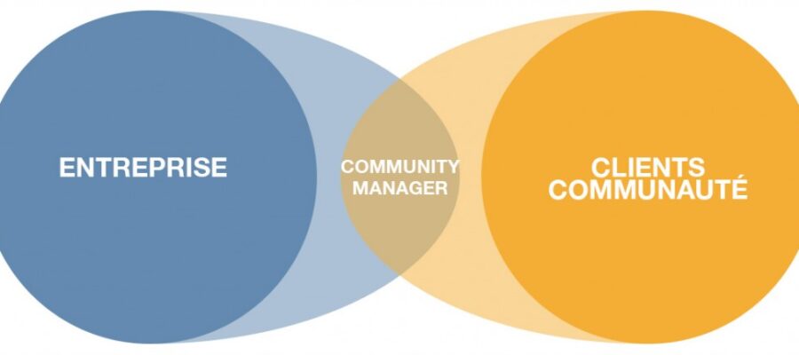COMMUNITY MANAGER