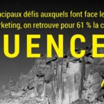 find influencers