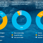 Content Marketing by Infobesity